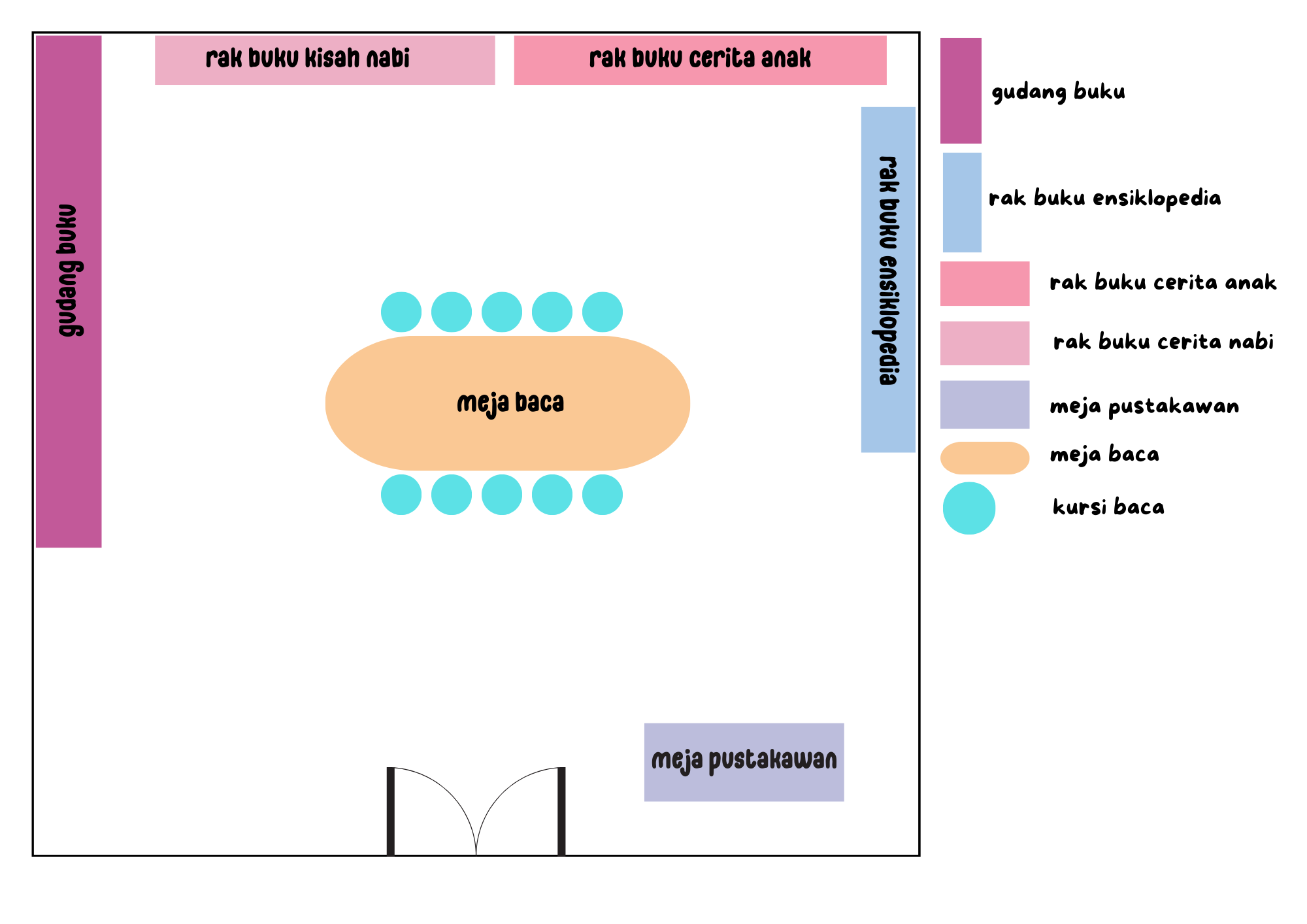 Denah Perpustakaan
